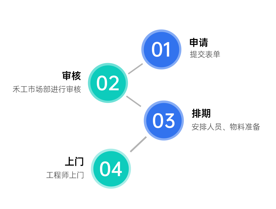 上海禾工儀器2025年全國巡回服務(wù)啟動！廣東站巡回報(bào)名